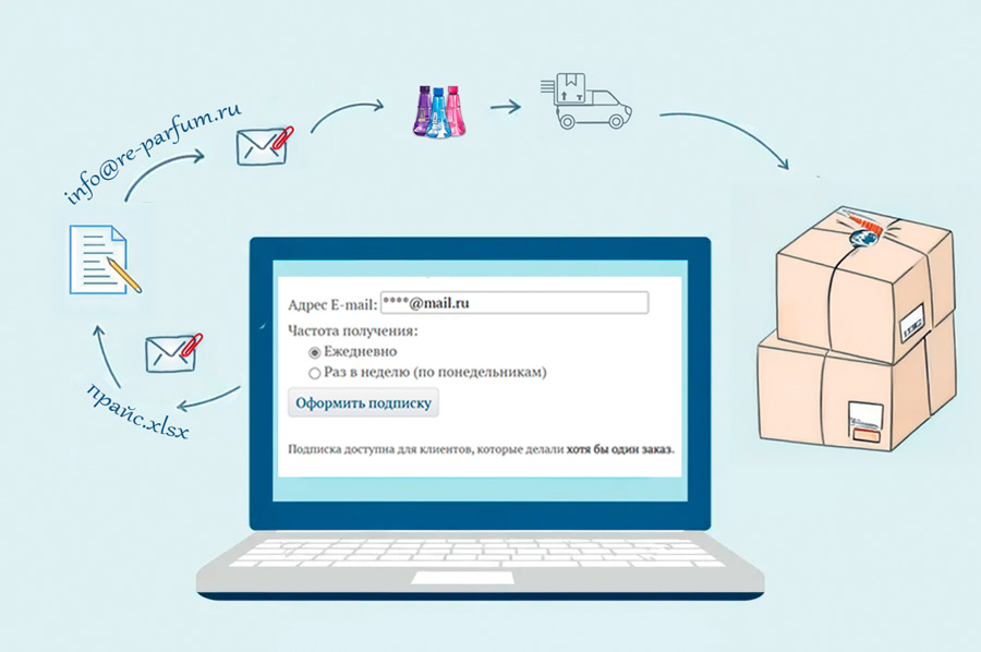 как сделать заказ есть сайт не грузится